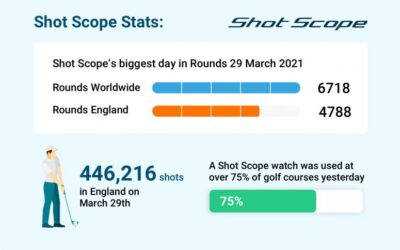 Shot Scope GPS Smart Watches Record Day